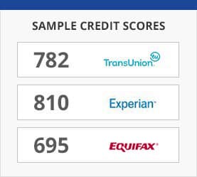 Sample Credit Score